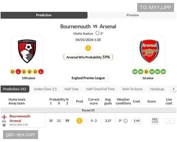 伯恩茅斯与阿森纳激战成平，稳健发挥各取一分