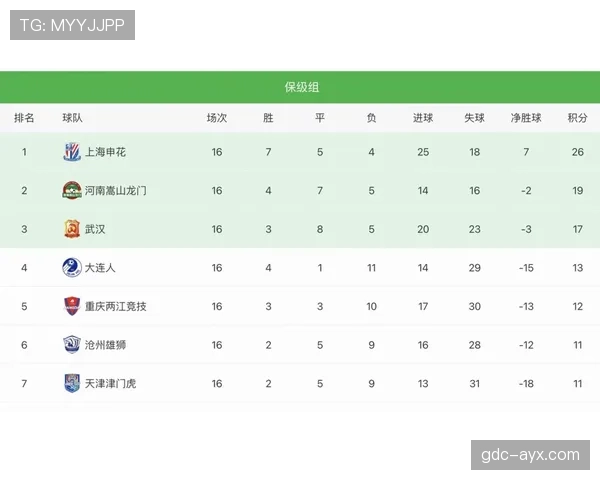 中超积分速报：争冠与保级形势渐趋明朗