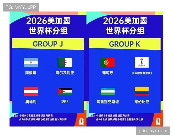 2026世界杯最新小组顺位规则 2026世界杯最新小组顺位规则